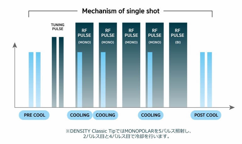 デンシティの強力なクーリング機能